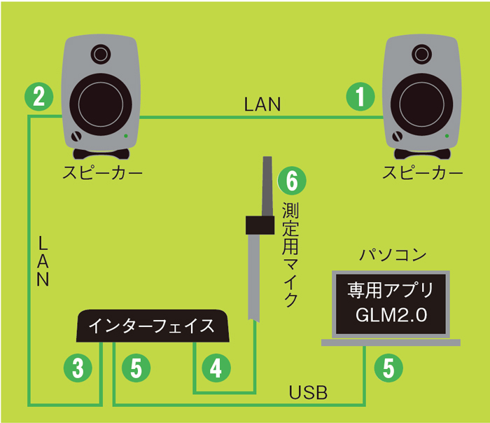LEDで確認できる