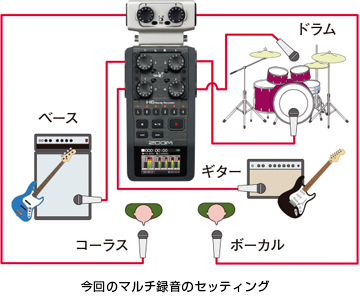 今回のマルチ録音のセッティング