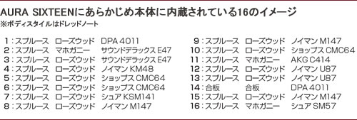 AURA SIXTEENにあらかじめ本体に内蔵されている16のイメージ