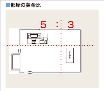 黄金比